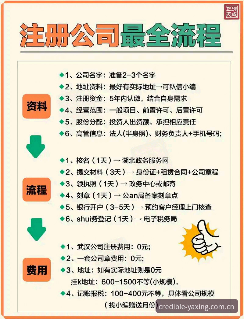 为什么说亚星官网平台的注册步骤，才是真正决定你数据获取效率的隐藏关口？