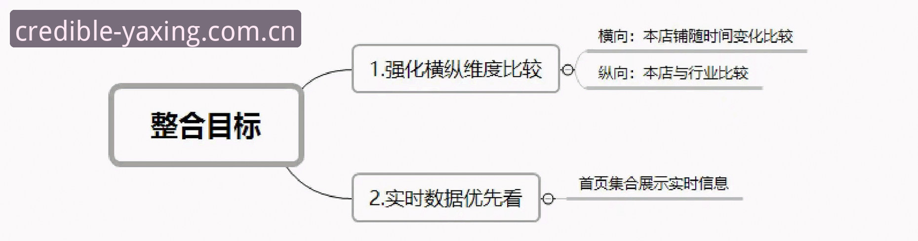 亚星CN赛事数据整合方案详解：从注册到实时查询的全流程观察